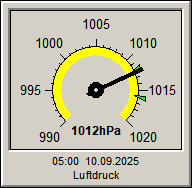 Luftdruck