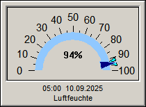 Luftfeuchte