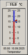 Temperatur