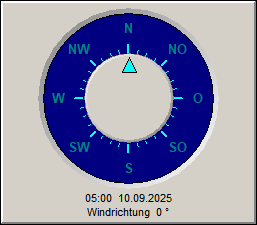 Windrichtung